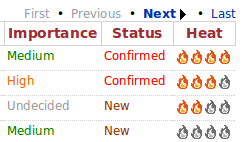 Bug heat as shown on a bug listing page