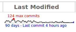 Sparkline showing commit activity to bzr trunk