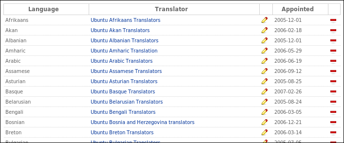 ubuntutranslators.png