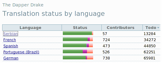 rosetta-global-status.png