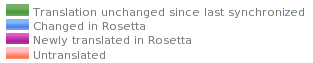 rosetta-status-graphs.png